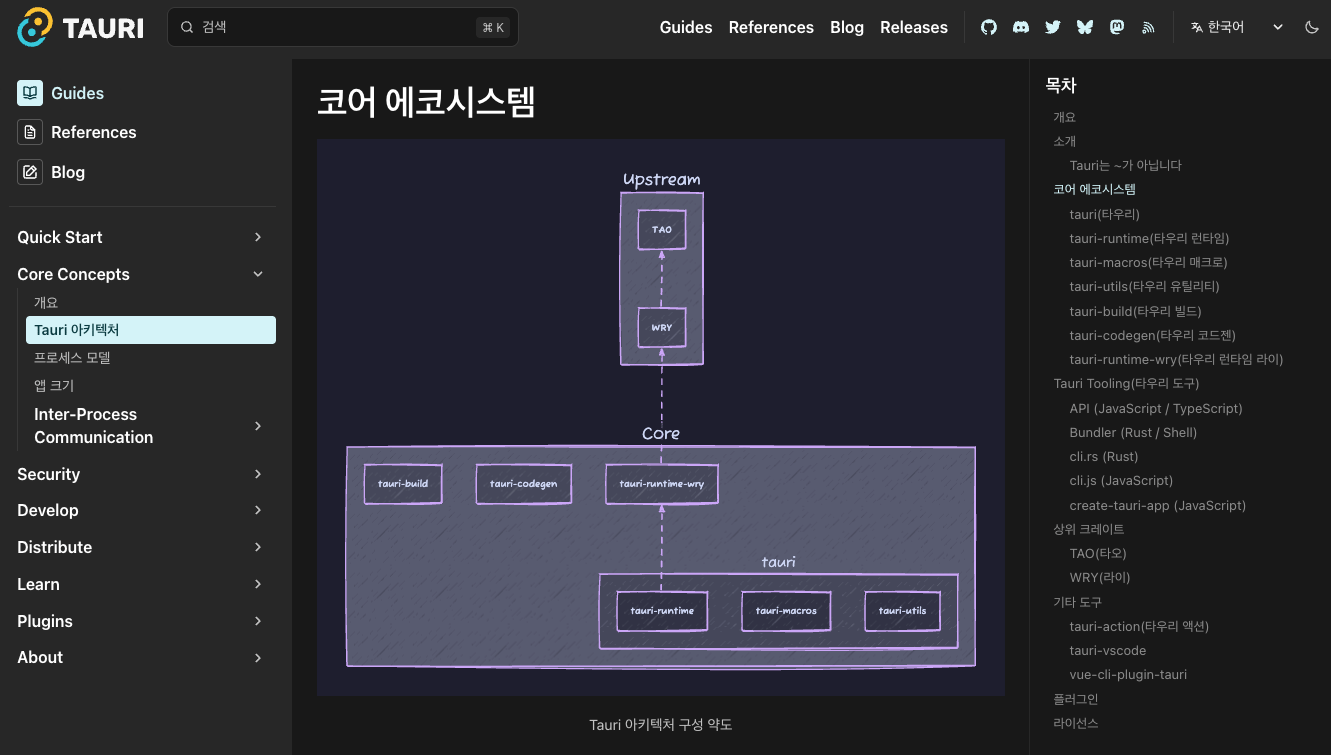 Tauri 아키텍처 다이어그램